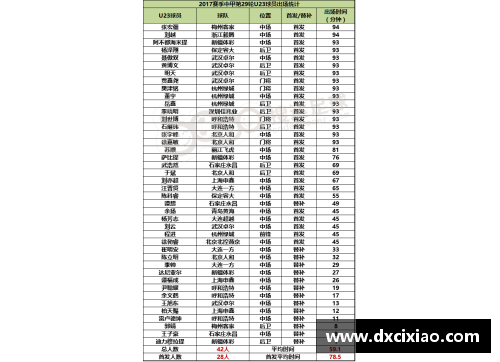 球员足球排名：最新数据和分析